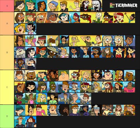 Total drama island tier list - Create a ranking for Total Drama Island 2023 Cast (fixed) 1. Edit the label text in each row. 2. Drag the images into the order you would like. 3. Click 'Save/Download' and add a title and description. 4. Share your Tier List.